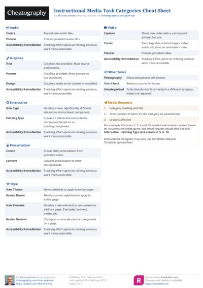 PDF (Colour) — Style 2