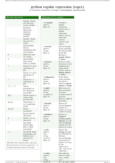 LaTeX (Compiled PDF)