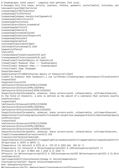 LaTeX (Source)
