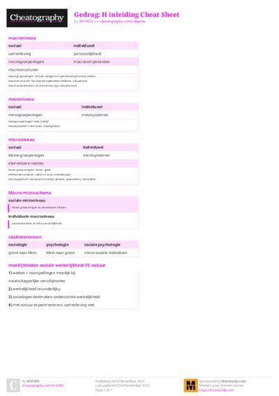 Gedrag: H inleiding Cheat Sheet