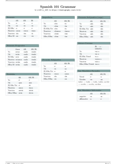 LaTeX (Compiled PDF)