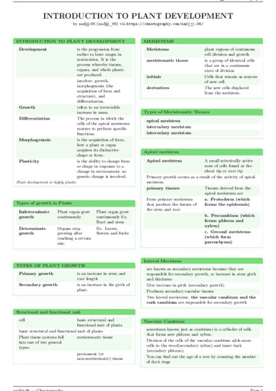 LaTeX (Compiled PDF)
