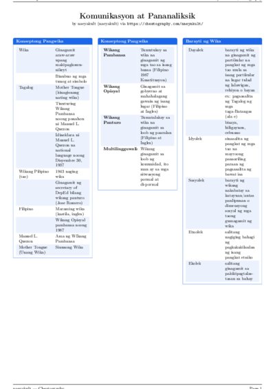 LaTeX (Compiled PDF)
