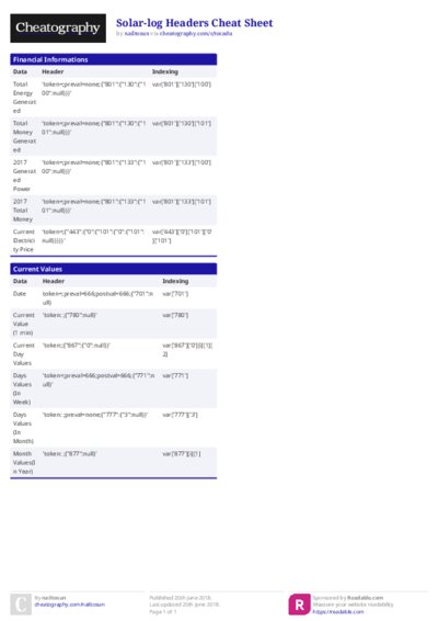 Solar-log Headers Cheat Sheet