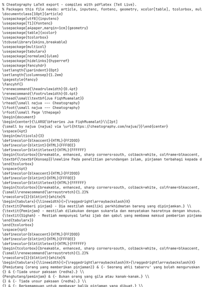 LaTeX (Source)