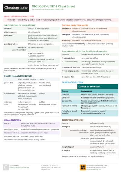 BIOLOGY--UNIT 4 Cheat Sheet