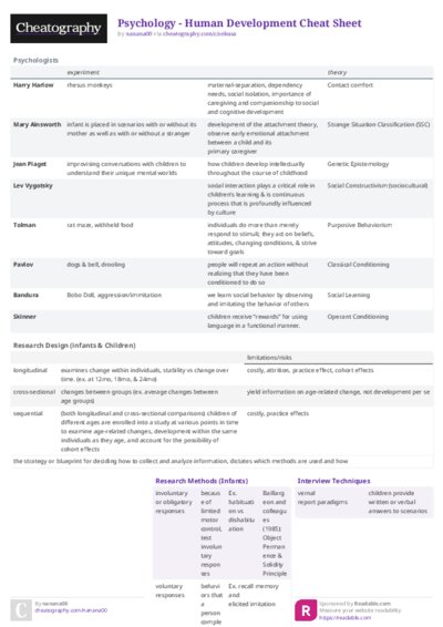 Psychology - Human Development Cheat Sheet