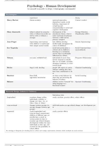LaTeX (Compiled PDF)