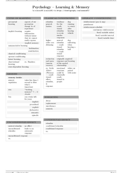 LaTeX (Compiled PDF)