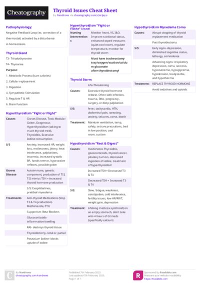 Thyroid Issues Cheat Sheet