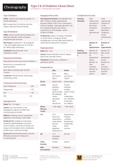Type I & II Diabetes Cheat Sheet