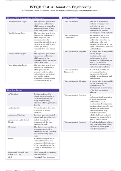 LaTeX (Compiled PDF)