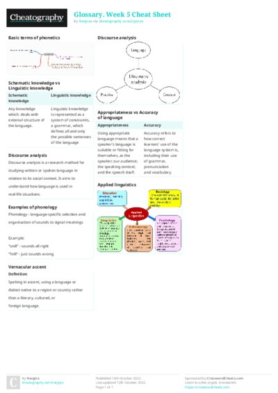 Glossary. Week 5 Cheat Sheet