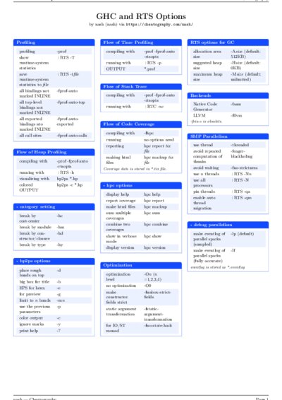 LaTeX (Compiled PDF)