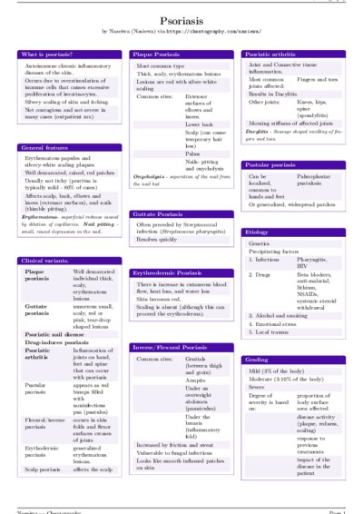 LaTeX (Compiled PDF)