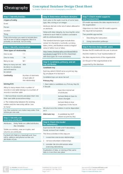 Conceptual Database Design Cheat Sheet