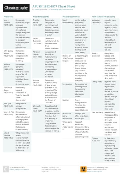 APUSH 1822-1877 Cheat Sheet