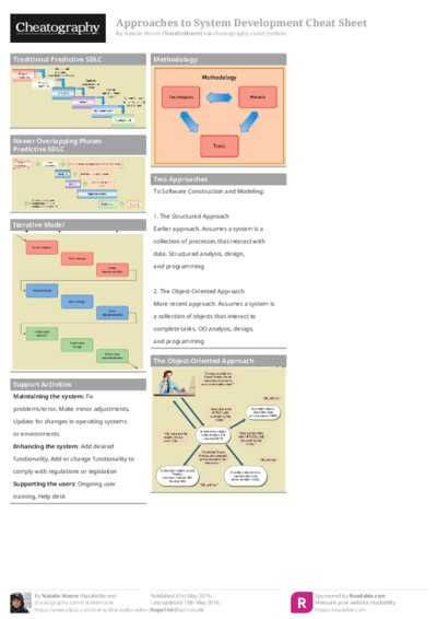 PDF (Colour) — Style 1