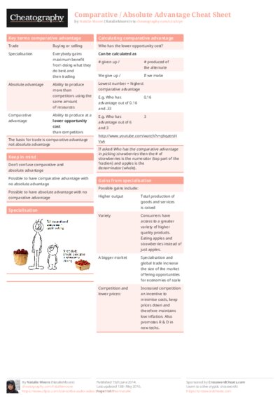 Comparative / Absolute Advantage Cheat Sheet