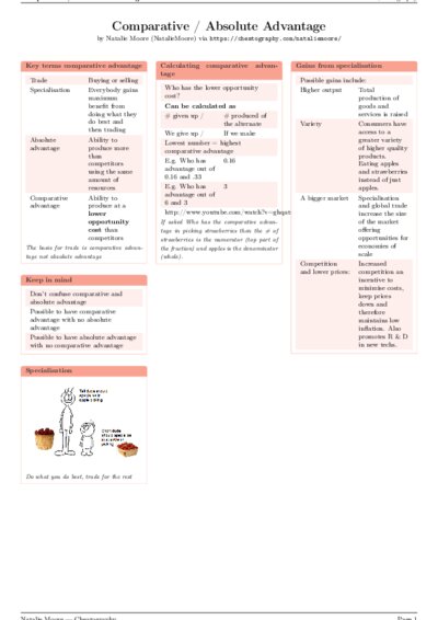 LaTeX (Compiled PDF)