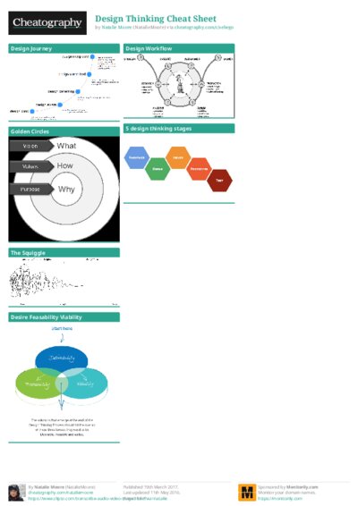 Design Thinking Cheat Sheet