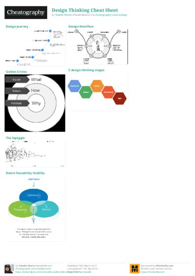 PDF (Colour) — Style 2