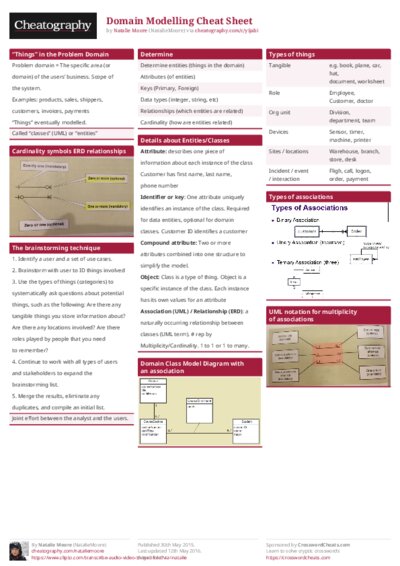 Domain Modelling Cheat Sheet