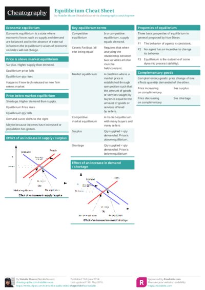 Equilibrium Cheat Sheet