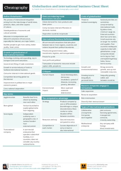 Globalisation and international business Cheat Sheet