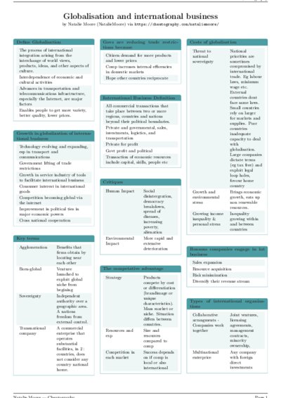 LaTeX (Compiled PDF)