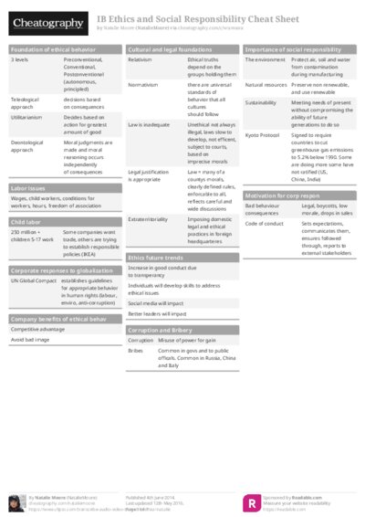 IB Ethics and Social Responsibility Cheat Sheet