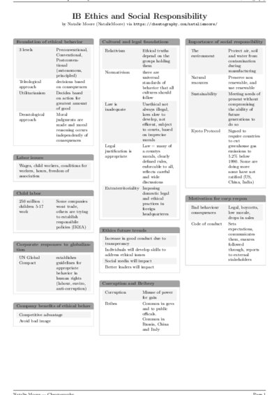 LaTeX (Compiled PDF)