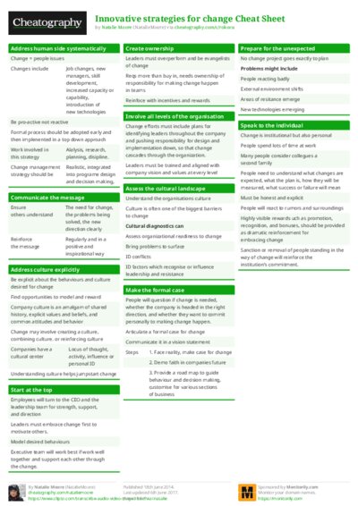 Innovative strategies for change Cheat Sheet