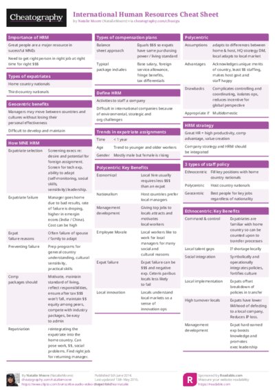 International Human Resources Cheat Sheet