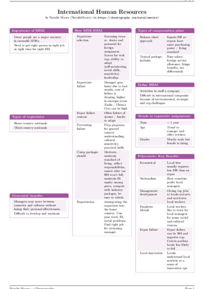 LaTeX (Compiled PDF)
