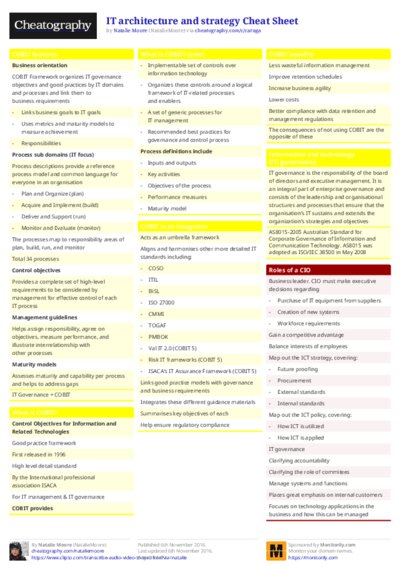 IT architecture and strategy Cheat Sheet
