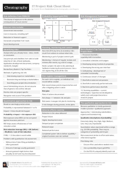 IT Project Risk Cheat Sheet