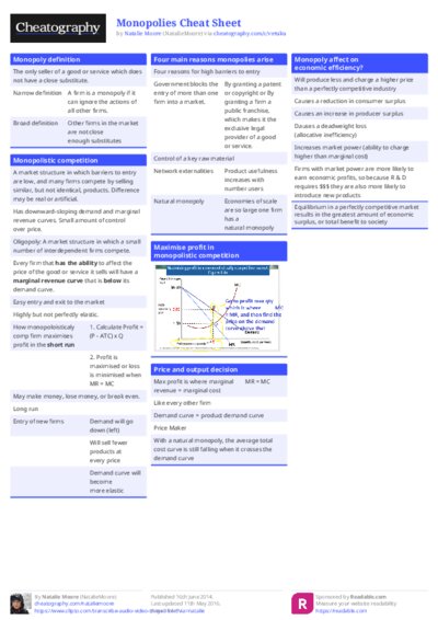Monopolies Cheat Sheet