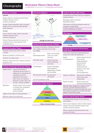 Motivation Theory Cheat Sheet
