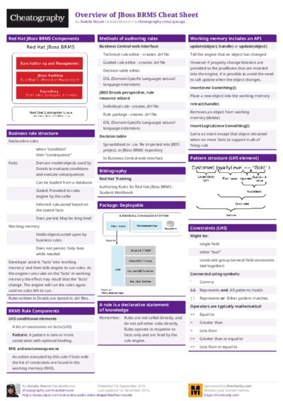 Overview of JBoss BRMS Cheat Sheet