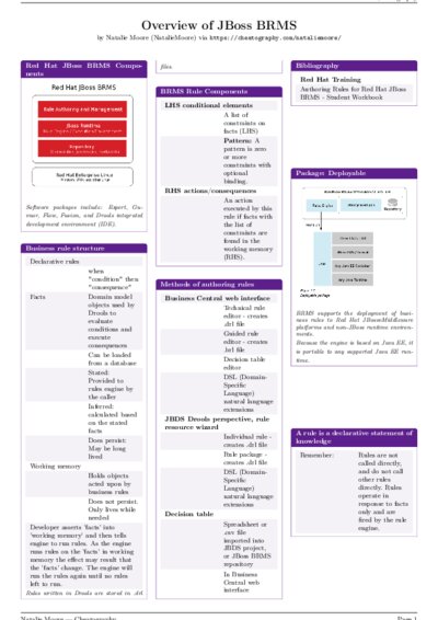 LaTeX (Compiled PDF)