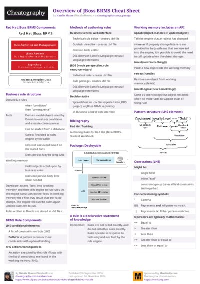 PDF (Colour) — Style 2