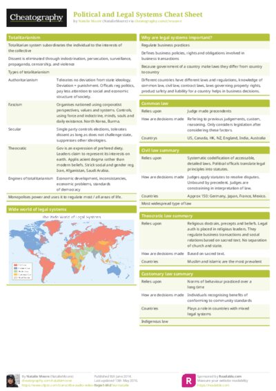 Political and Legal Systems Cheat Sheet