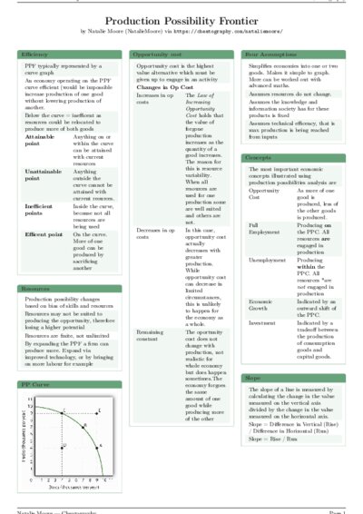 LaTeX (Compiled PDF)