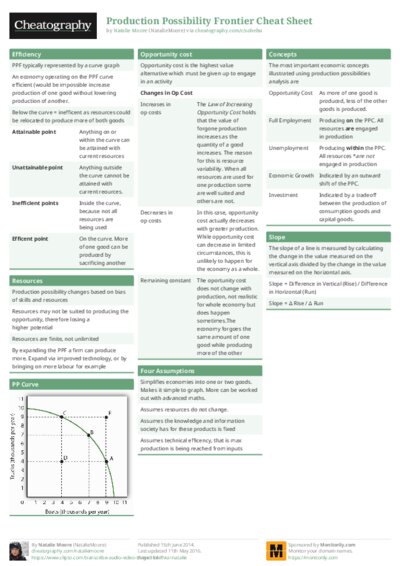 PDF (Colour) — Style 1