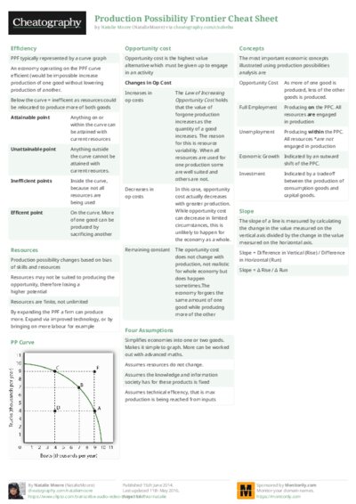 PDF (Colour) — Style 2