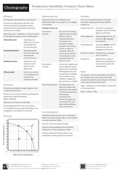 PDF (Black & white) — Style 2