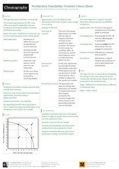 PDF (Colour) — Style 3