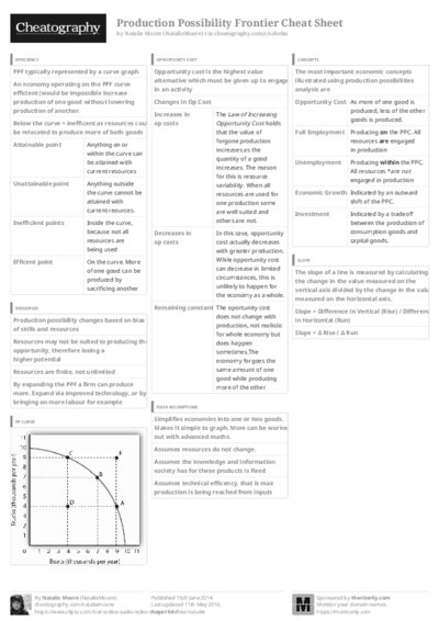 PDF (Black & white) — Style 3