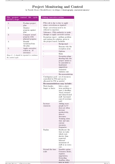 LaTeX (Compiled PDF)